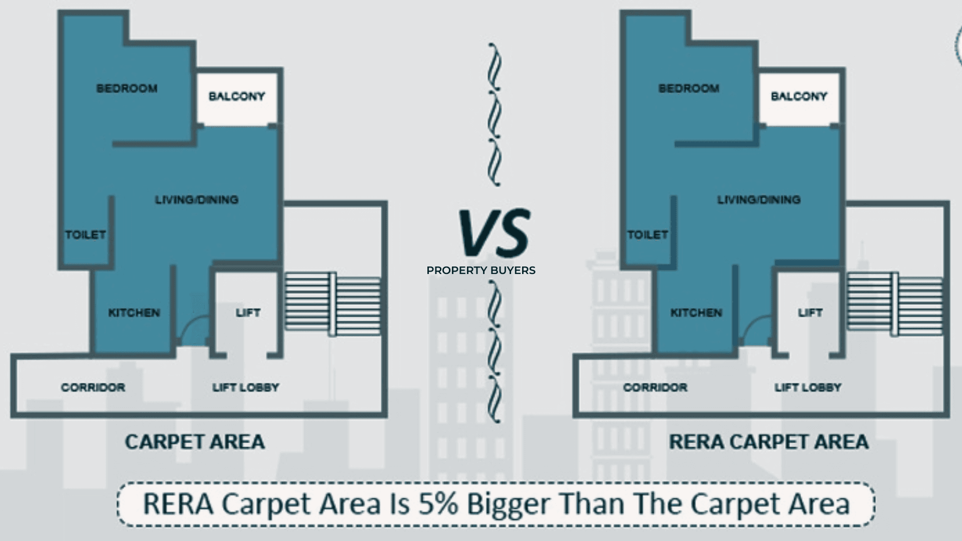 Carpet Area Vs Rera Carpet Area
